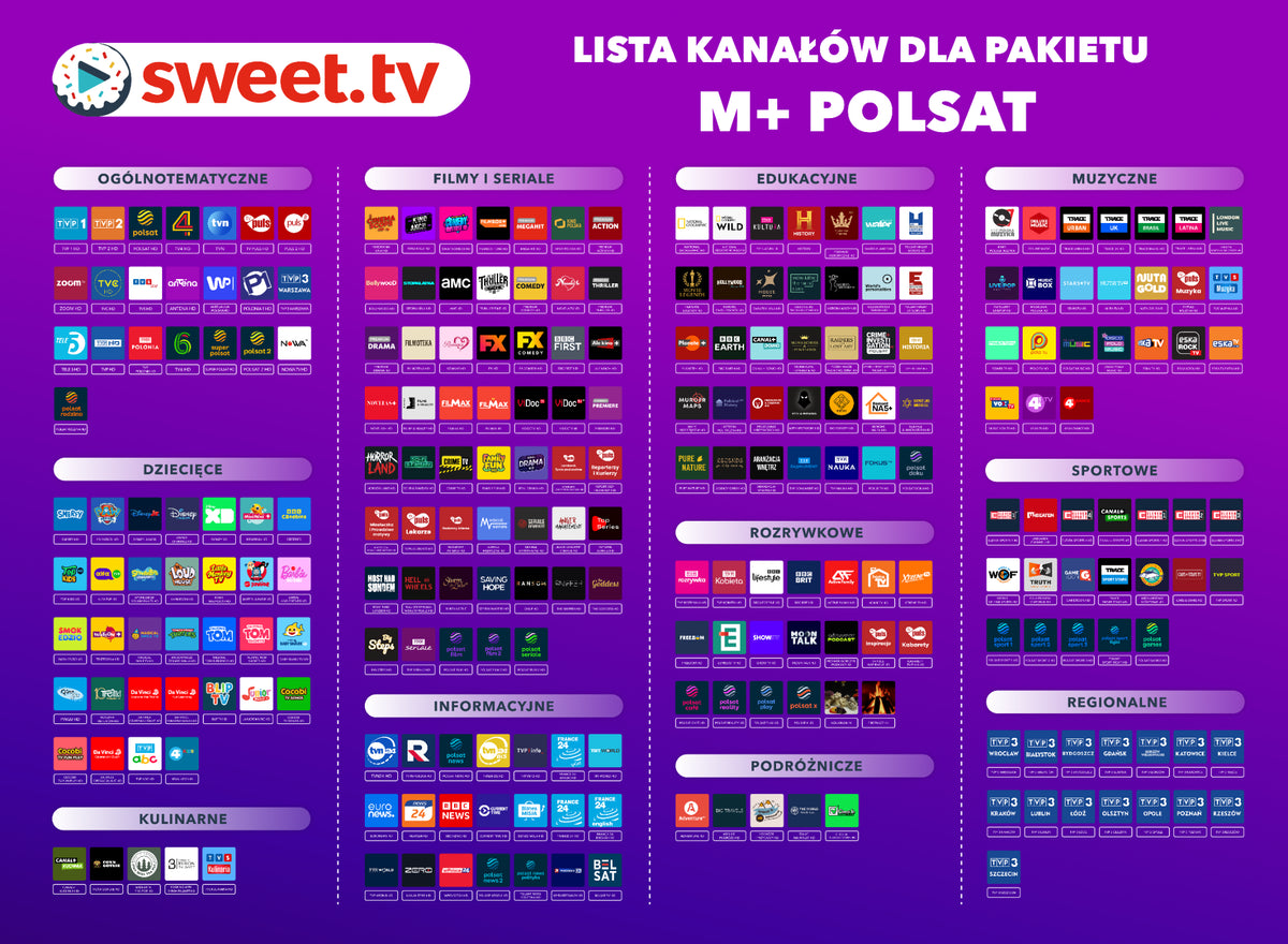 SWEET.TV M + Polsat 12 miesięcy (Karta Podarunkowa)